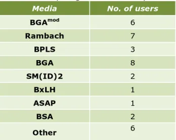 Table 5. Second plating-out media used by the NRLs. 