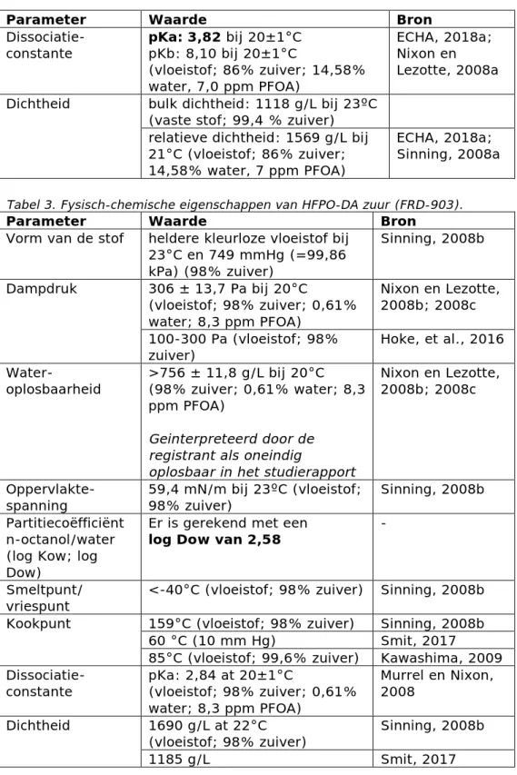 Tabel 3. Fysisch-chemische eigenschappen van HFPO-DA zuur (FRD-903). 