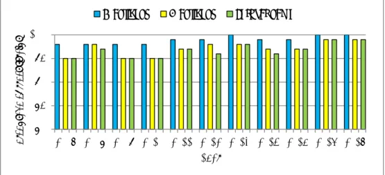 Figure 5. Serotyping results of the EU NRLs in time, based on the percentages of  correctly typed strains 