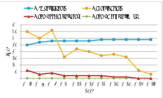 Figure 6. Serotyping results of the EU NRLs in time, based on the number of  Penalty Points and non-Good Performance 