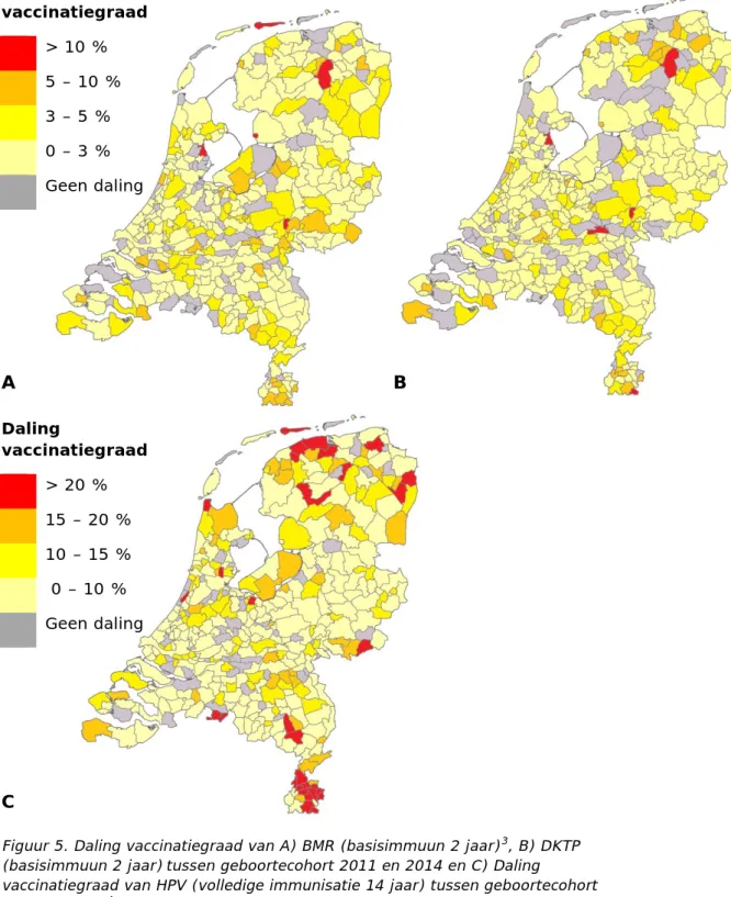 Figuur 5. Daling vaccinatiegraad van A) BMR (basisimmuun 2 jaar) 3 , B) DKTP  (basisimmuun 2 jaar) tussen geboortecohort 2011 en 2014 en C) Daling 