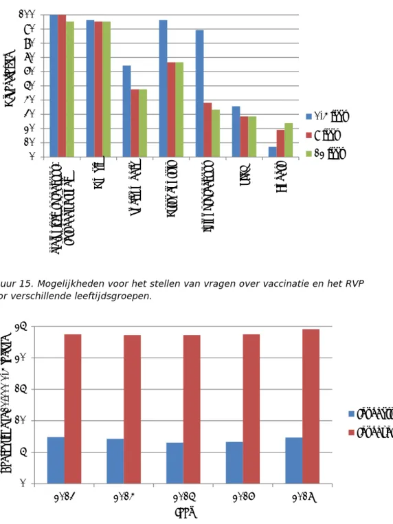 Figuur 16. Aantal fte’s jeugdartsen en jeugdverpleegkundigen per 10.000 0-4  jarigen.  0102030405060708090100