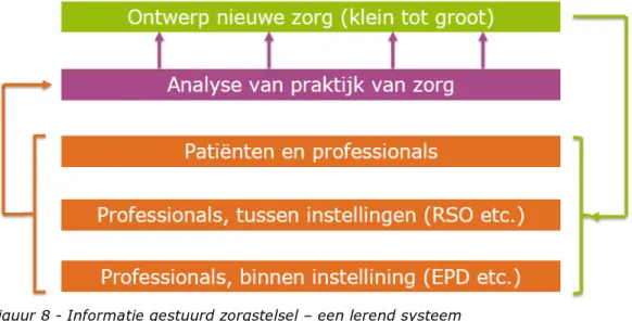 Figuur 8 - Informatie gestuurd zorgstelsel – een lerend systeem 2.6  Alternatieven voor Eenheid van Taal 