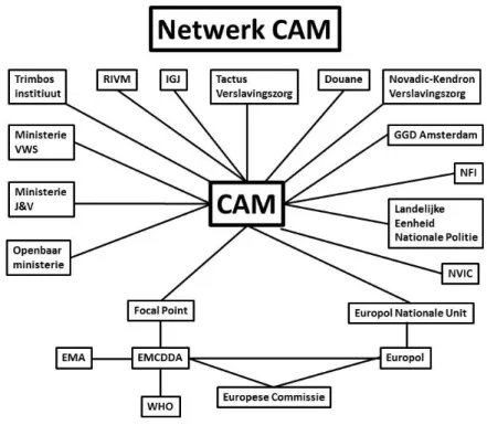 Figuur 3.1: Schematische weergave van informatiestroom in het CAM netwerk 