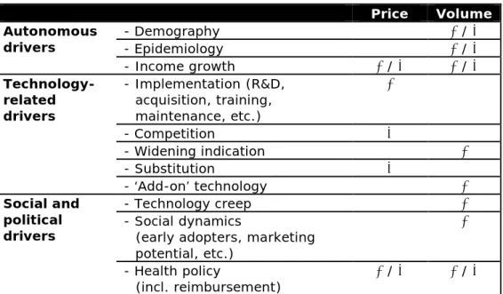 Table 2: Draft framework of cost drivers for technology in healthcare 