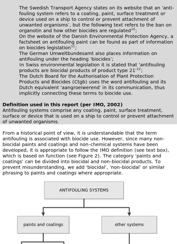 Figure 2. Types of antifouling systems for boat hulls considered in this report  