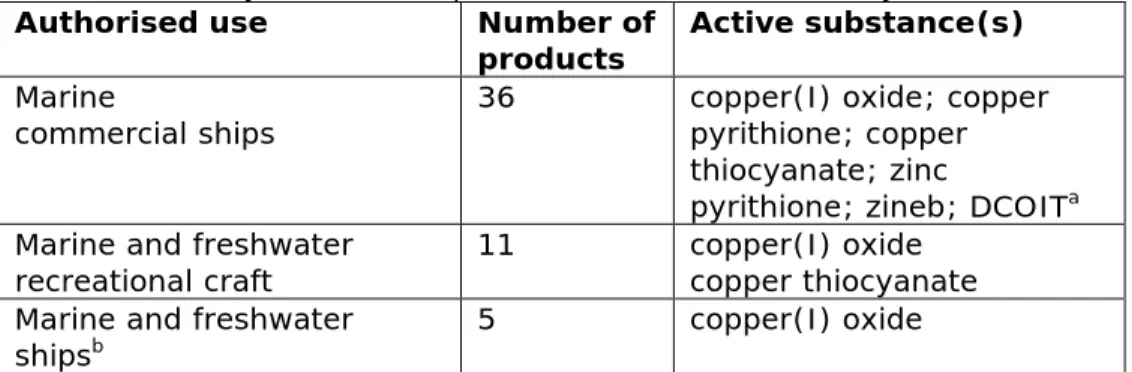 Table 2. Summary of authorised products in the Netherlands (May 2018)  Authorised use  Number of 