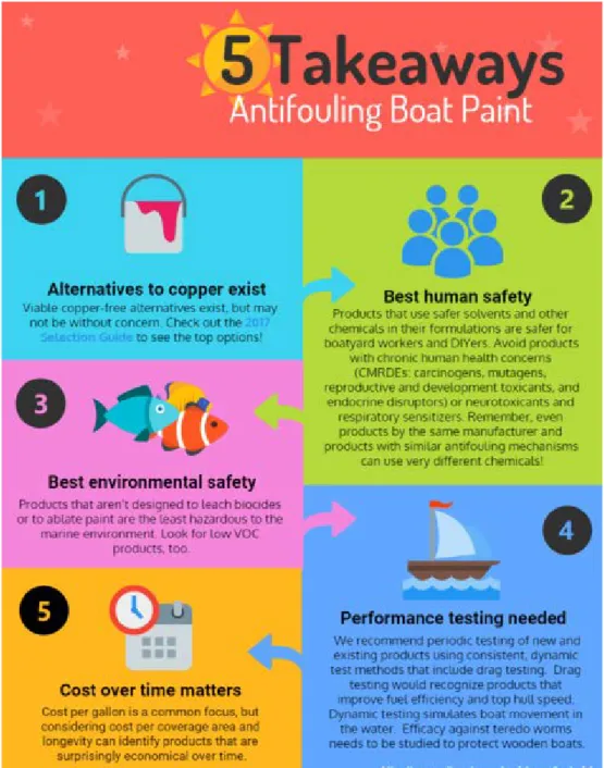Figure 7. The ‘5 Takeaways’ highlighting the primary conclusions from the  alternatives assessment (TechLaw &amp; Northwest Green Chemistry, 2017)   Source:  https://www.northwestgreenchemistry.org/news/release-of-the-washington-state-antifouling-boat-pain