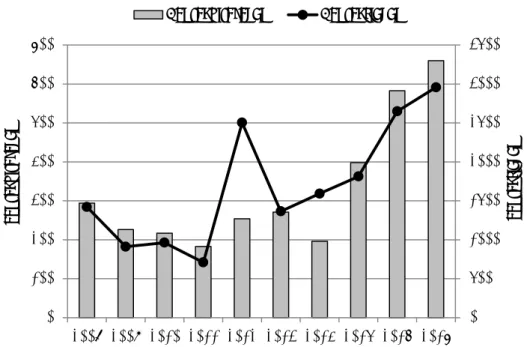 Figuur 3.1. Aantal niet-anonieme meldingen van voedselgerelateerde uitbraken  (kolommen) en aantal zieken (lijn) per jaar, NVWA, 2008-2017