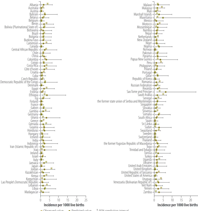 Fig. 1.  Comparison of observed and predicted incidence rate of congenital toxoplasmosis in 118 countries, 2005