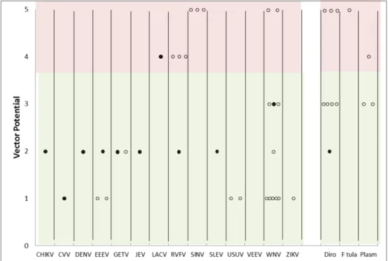 Figure 4: Risk potential. Added risk potential from Ae. japonicus upon 