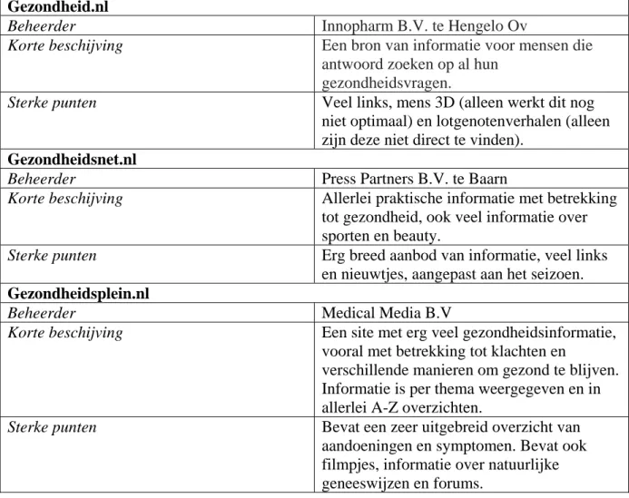 Tabel 1 Vergelijkbare portals  Gezondheid.nl 
