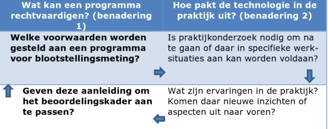 Figuur 4.1 geeft enkele voorbeelden van vragen die dan aan bod kunnen  komen, en hoe deze vragen onderling samenhangen 