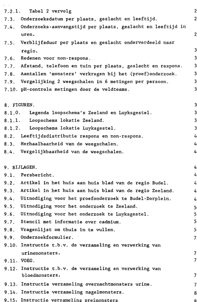 7.2.1. Tabel 2 vervolg 27  7.3, Onderzoeksdatum per plaats, geslacht en leeftijd. 28 