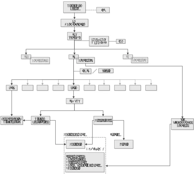 Figuur C: Organisatie arbo- en bedrijfsgeneeskundige zorg binnen Defensie in de  periode van 1996/1998-2009