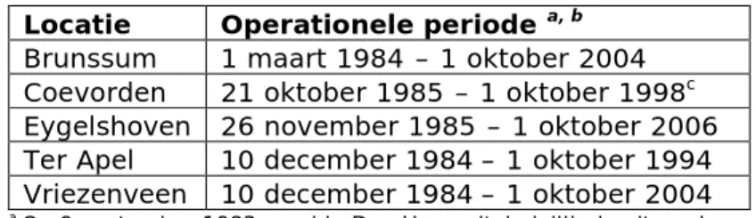 Tabel B1. Overzicht van POMS-locaties in Nederland. 