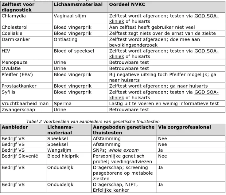 Tabel 1 Beschikbare zelftesten voor diagnostiek (gebaseerd op website NVKC. 