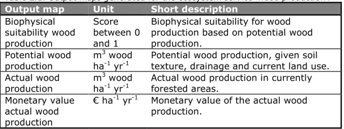 Table 2.1. Output maps generated for the ecosystem service ‘wood production’. 