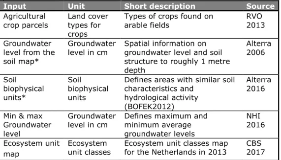 Table 2.2. Input maps applied to estimate the ecosystem service ‘wood  production’. 