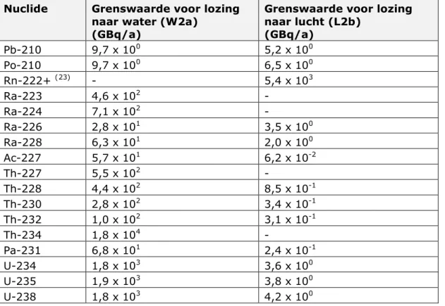 Tabel 5. Lozingscriteria die ten grondslag liggen aan de grenswaarden voor  lozing van natuurlijke bronnen naar lucht en water, zoals berekend in Pruppers,  M.J.M., et al (1999) 