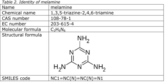 Table 2. Identity of melamine 