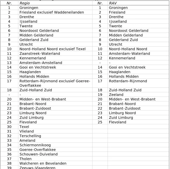 Tabel B1.1: Regio indeling in de eilandbenadering van het referentiekader (links)  en de RAV indeling zoals gehanteerd in het sectorrapport Ambulances in-zicht