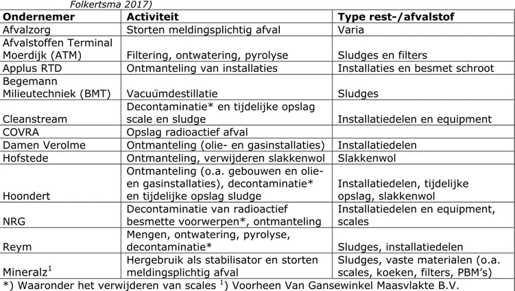 Tabel 1: Rest- en afvalstoffen bewerkings- en verwerkingsondernemers (uit: 