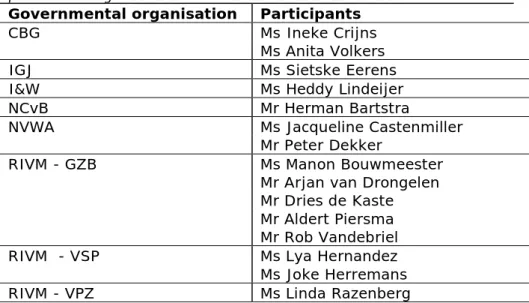 Table 1. Participants of governmental organisations at the workshop  post-marketing surveillance for chemicals in 2017 at RIVM 