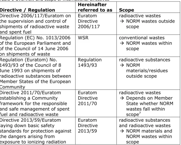 Table 1 Overview and scope of international directives  Directive / Regulation  Hereinafter 