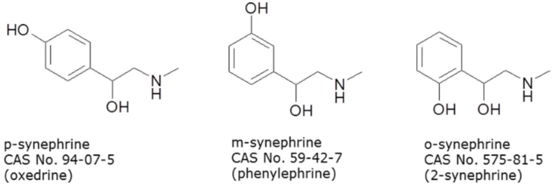 Figure 1. Chemical structures of different synephrine isomers  