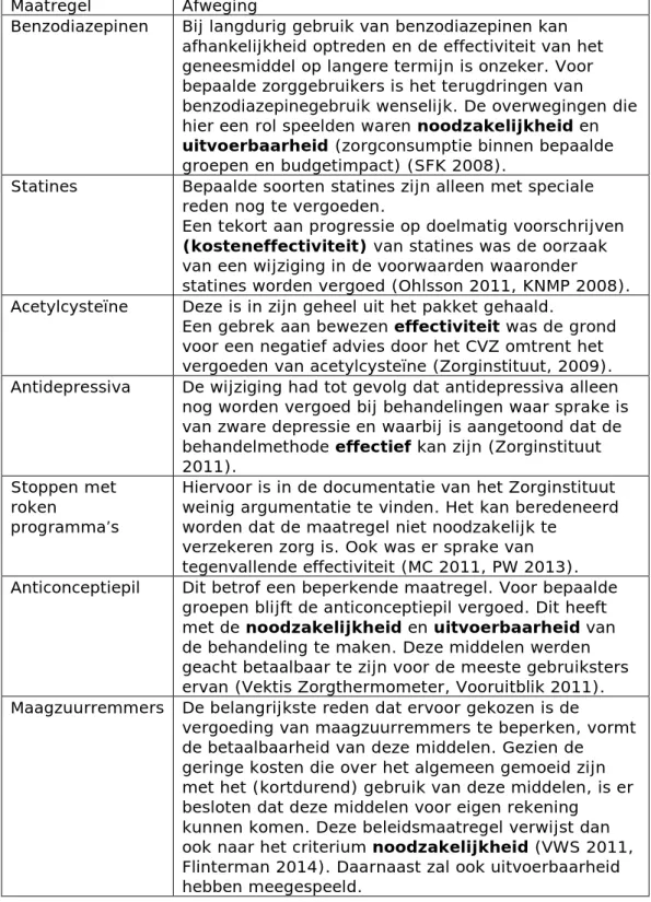 Tabel 1. Informatie per beleidsmaatregel met verwijzing naar (mogelijke)  pakketcriteria  