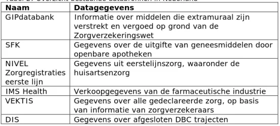 Tabel 2: Overzicht bestaande databronnen in Nederland  Naam  Datagegevens 