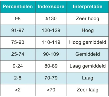 Tabel 6. Interpretatie van indexscores in woorden. 