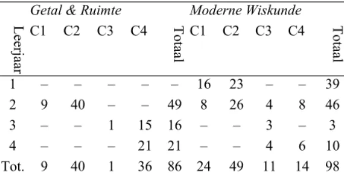 fig. 4  Activiteit uit de derde categorie uit Getal &amp; Ruimte (Rei- (Rei-chard et al., 2010).