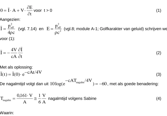 figuur 2.   geluidgolf die via wanden in een vertrek reflecteert 