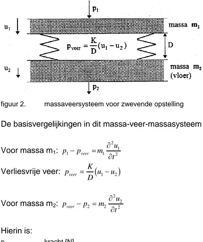 figuur 2.   massaveersysteem voor zwevende opstelling 