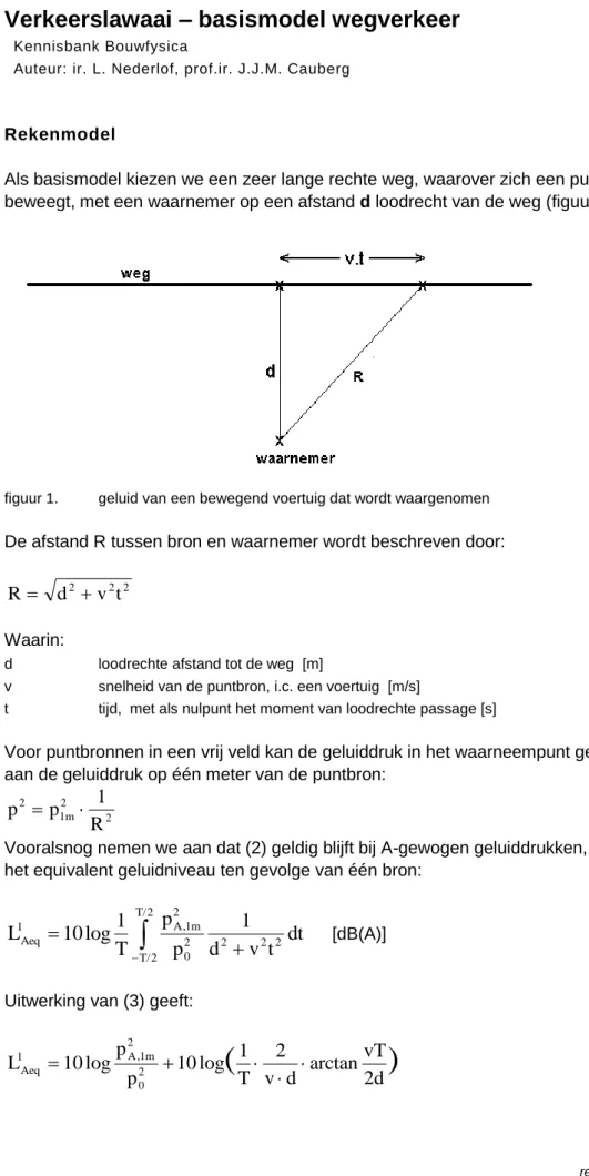 figuur 1.  geluid van een bewegend voertuig dat wordt waargenomen 