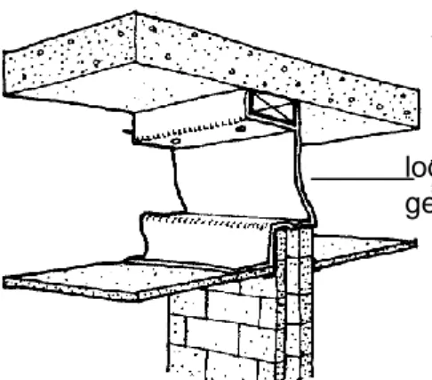 figuur 3.  geluidbarrière in plafondplenum 