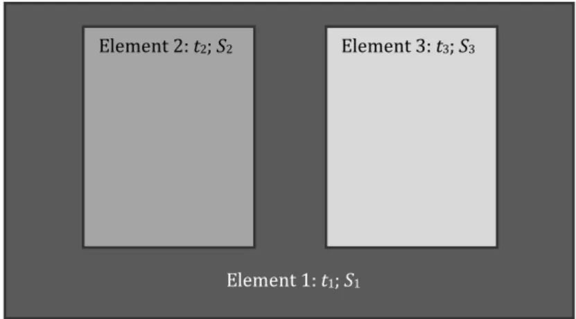 Figure 1.8 – Building construction built up from several elements 