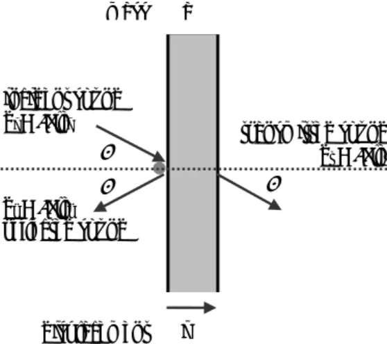 Figure 3.2 – Physical model for a single-leaf wall for obliquely incident acoustic waves