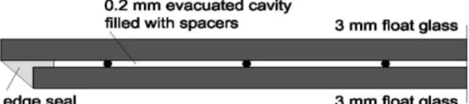 Figure 4.12 - Typical cross-section through vacuum insulation glass.