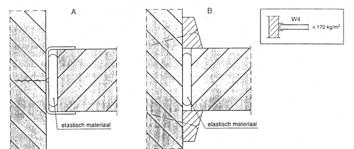 Figure 7.10 – Flexible connection of a lightweight interior wall to a partition wall separating between two dwellings