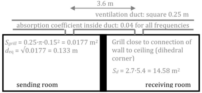 Figure 8.4 – Example of indirect air-borne transmission via a ventilation duct (cross-section)