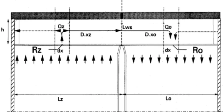Table 8.3 – Example of a calculation of the resulting sound insulation between two rooms with direct transmission  and transmission via a ventilation duct (additional dampeners)