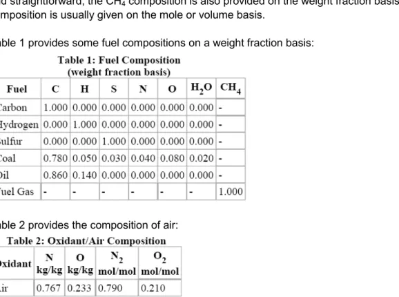 Table 1 provides some fuel compositions on a weight fraction basis: 