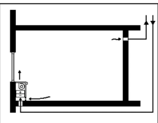 figuur 4  schema systeem met ventilatorconvectoren met aansluiting op centraal voorbehandelde  buitenlucht 