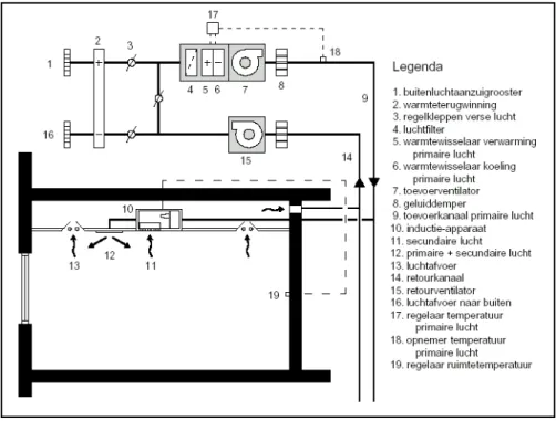 figuur 8  principeschema systeem met inductie-apparaten 