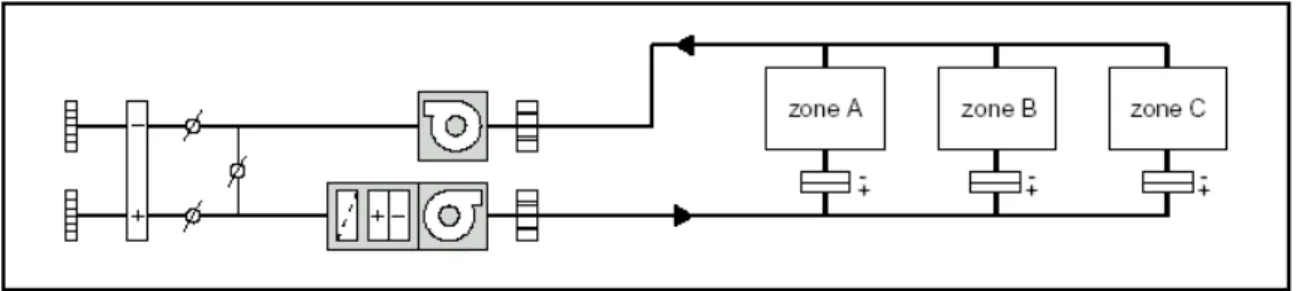 figuur 13  schema eenzone constant debietsysteem (weergave zonder verwarmingsleidingen) 