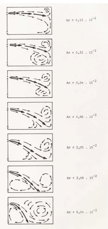 Figure 7: Comparison of the deflection of the air jet with Ar = 0.0012 to AR = 0.0604 (5)