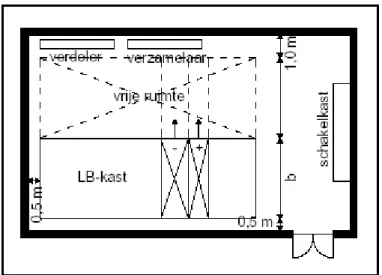 figuur 4  voorbeeld indeling luchtbehandelingsruimte 